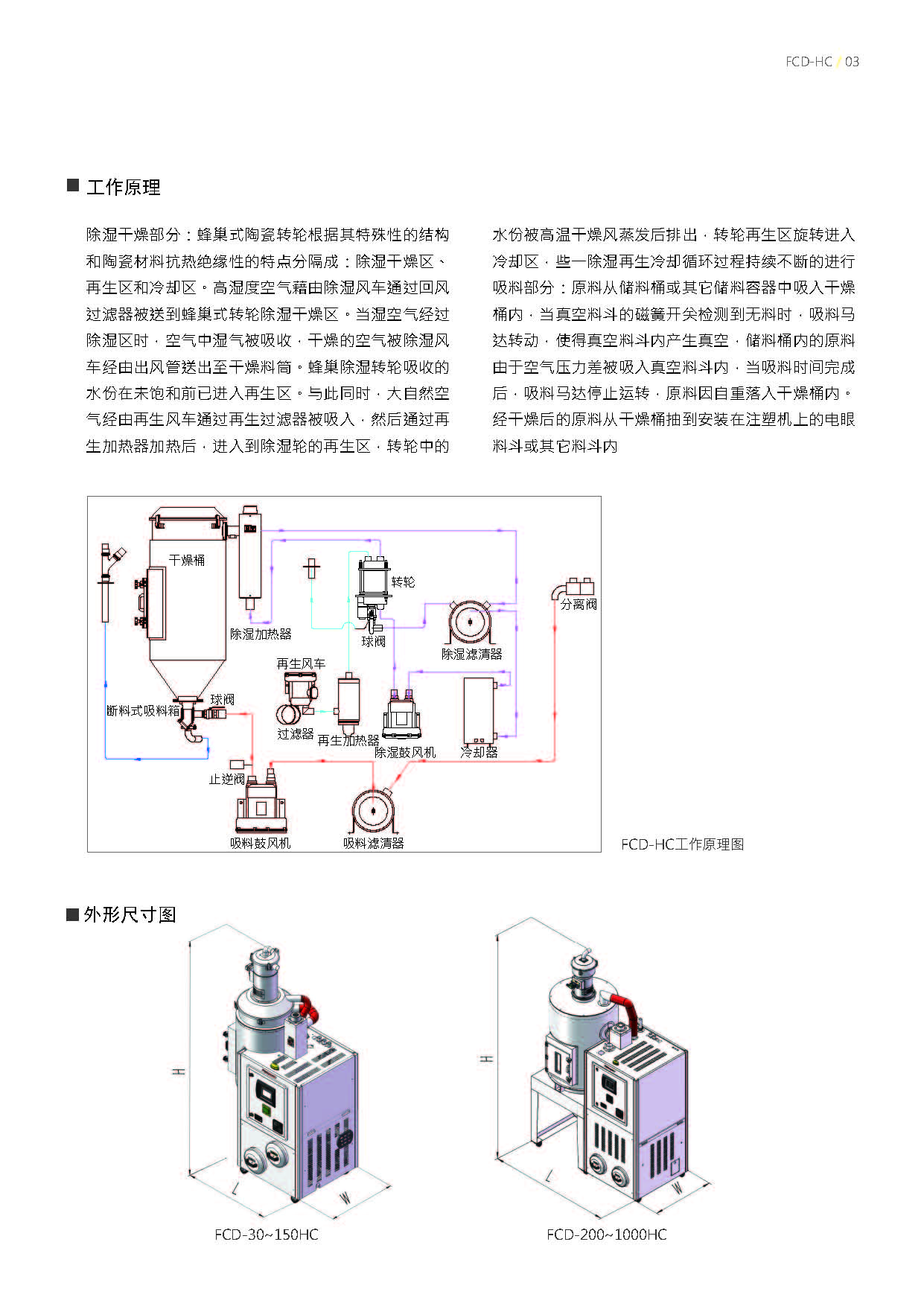三机一体 除湿干燥机 台美德 formax