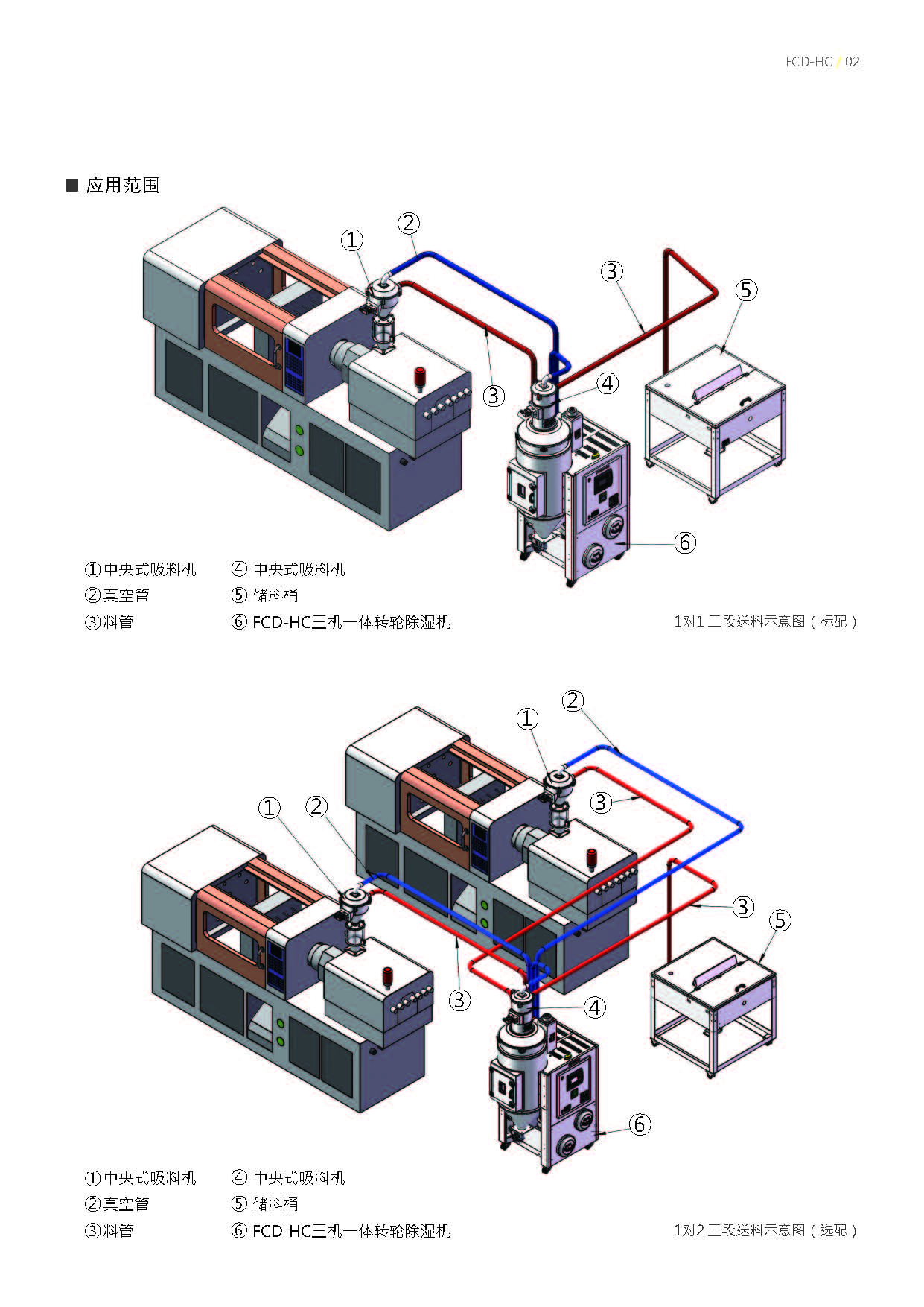 二机一体  除湿干燥机 台美德 formax